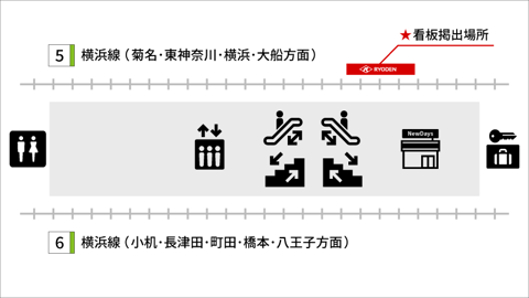 JR新横浜駅ホーム 看板掲出場所の案内図