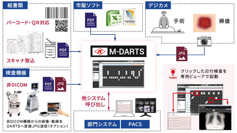 統合ビューワー／DICOMビューワー