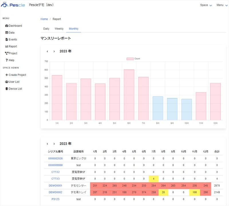 検出集計レポート（月次）